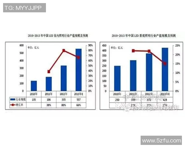 房屋租赁市场现状分析与未来发展趋势探讨 房屋租赁市场现状分析与未来发展趋势探讨
